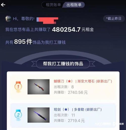 以租代買 輕松創業實現財富自由，新租賃市場真是藍海嗎？